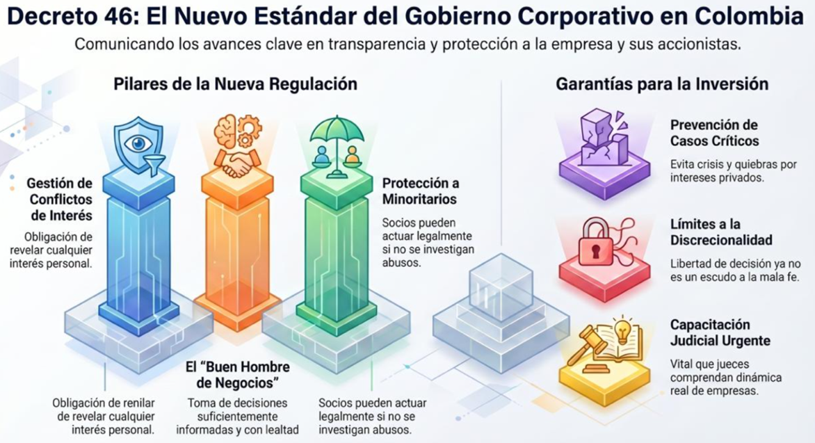 El gobierno corporativo no es de izquierda ni de derecha