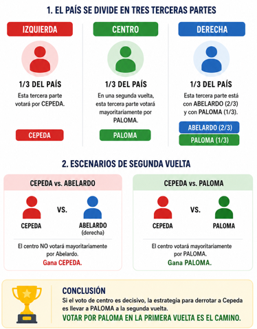 Mensaje para los Abelardistas
