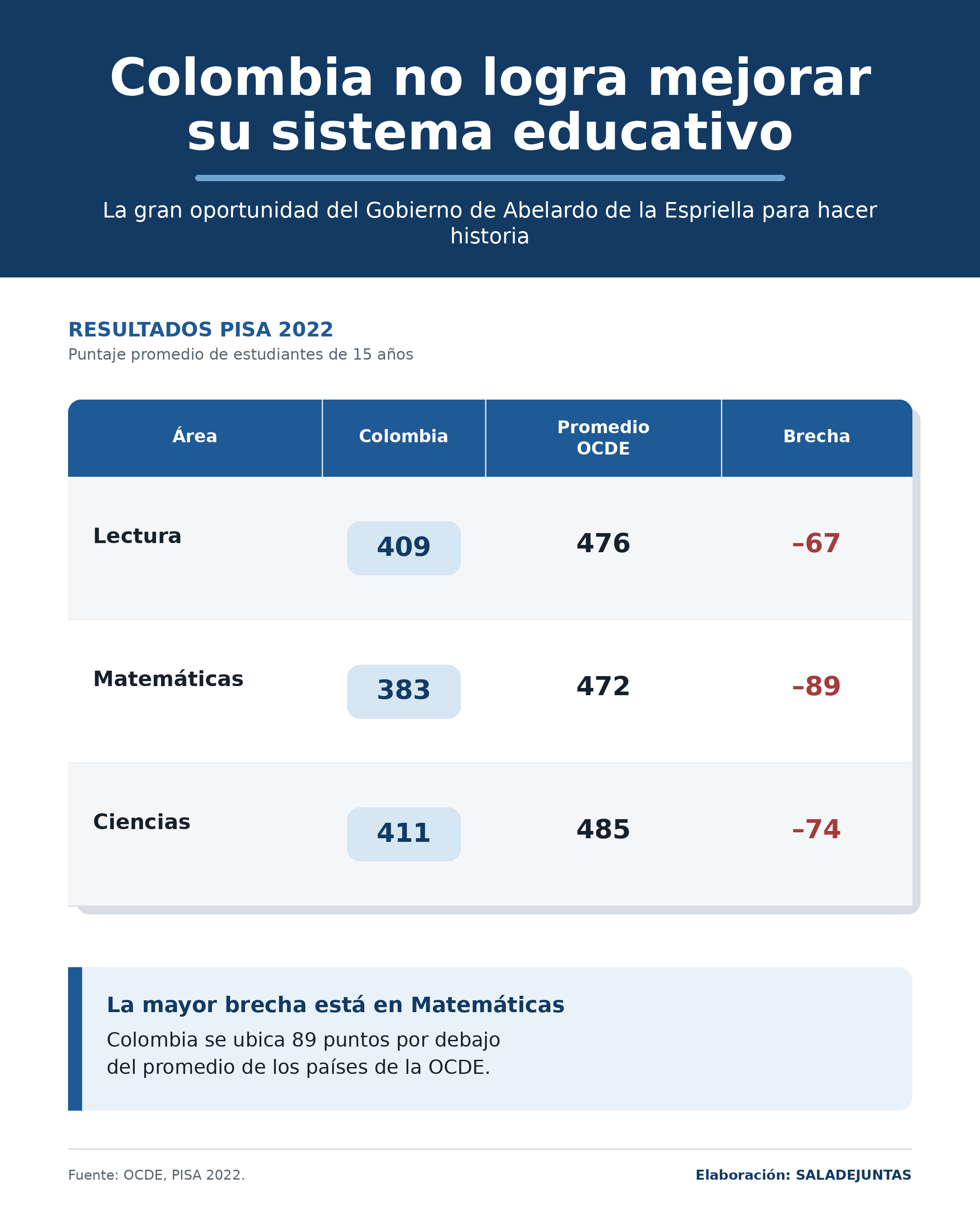 Apreciado presidente electo Dr. de la Espriella: