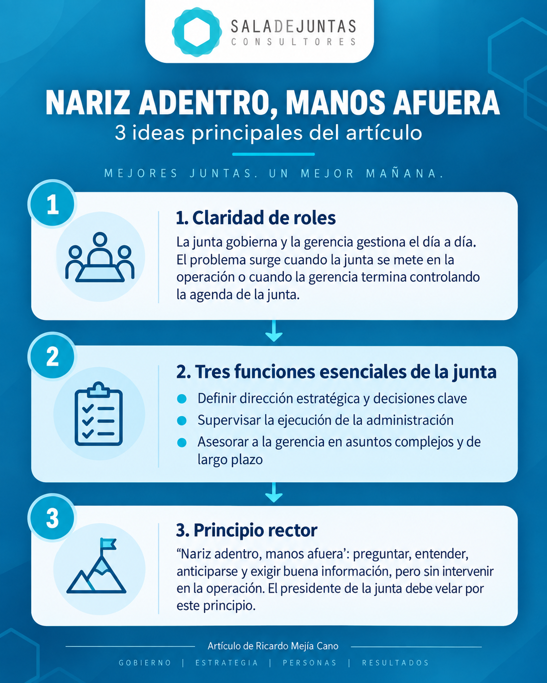 Nariz adentro, manos afuera