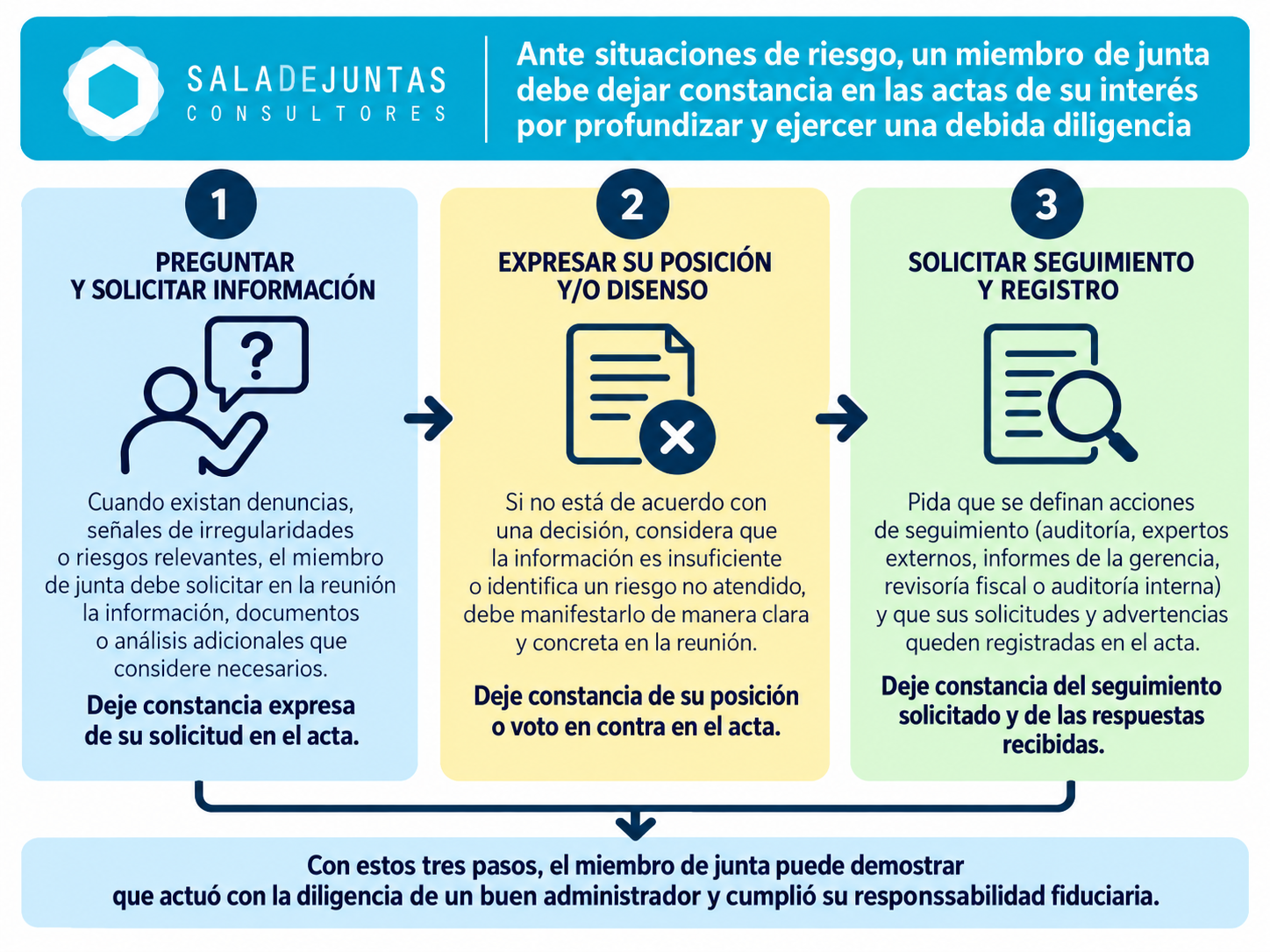 ¿Seguirá Ecopetrol sin rumbo?